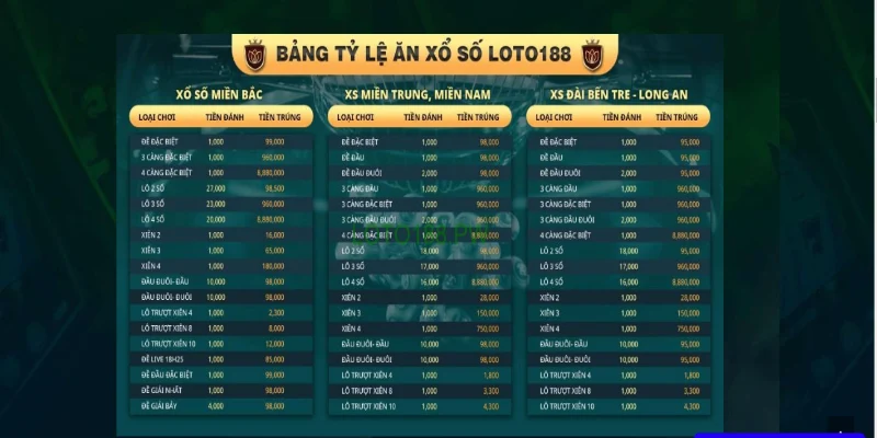 Xổ số LOTO188 cung cấp tỷ lệ trả thưởng hấp dẫn nhất